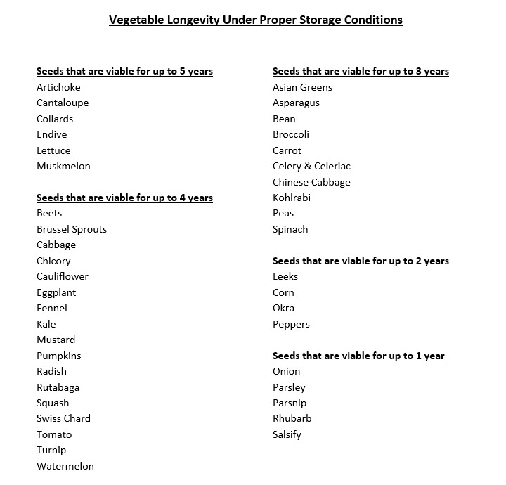 chart-of-seed-longevity-garden-by-the-sea-ocean-shores